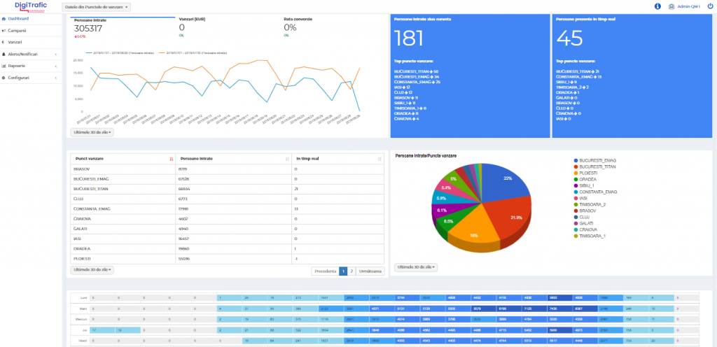 dashboard-digitrafic