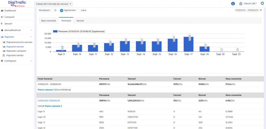 rapoarte-vanzari-digitrafic