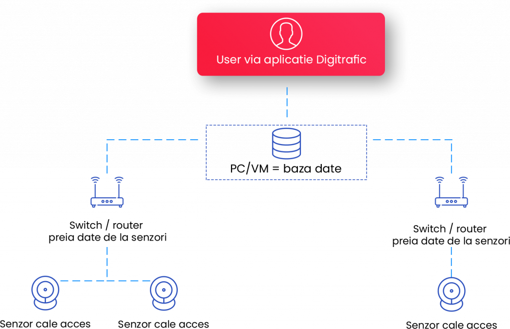 schema digitrafic